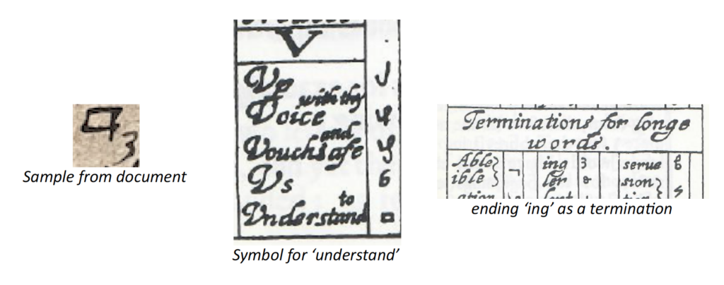 Various symbols, explained in the pargraphh below. Sample from document is a square with '3' directly below it, the right. symbol for 'understand' is depicted as a square and symbol for the 'ing' ending is a '3'